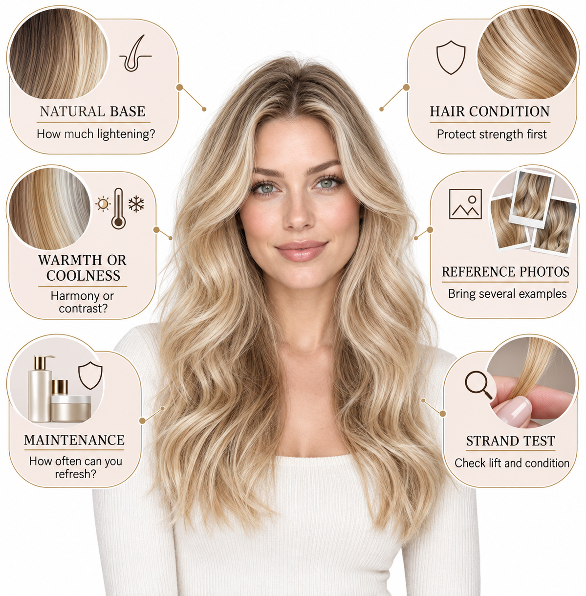 Blonde hair shades infographic showing how natural base, undertone, maintenance, hair condition, reference photos, and a strand test affect color choice
